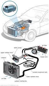 See P06AF repair manual